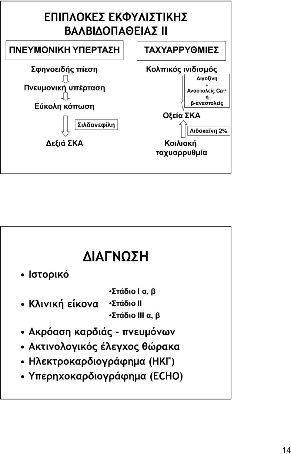 Κοιλιακή ταχυαρρυθµία Ca ++ Λιδοκαΐνη 2% Ιστορικό ΙΑΓΝΩΣΗ Κλινική είκονα ΣτάδιοΙα, β Στάδιο ΙΙ ΣτάδιοΙΙΙ α,