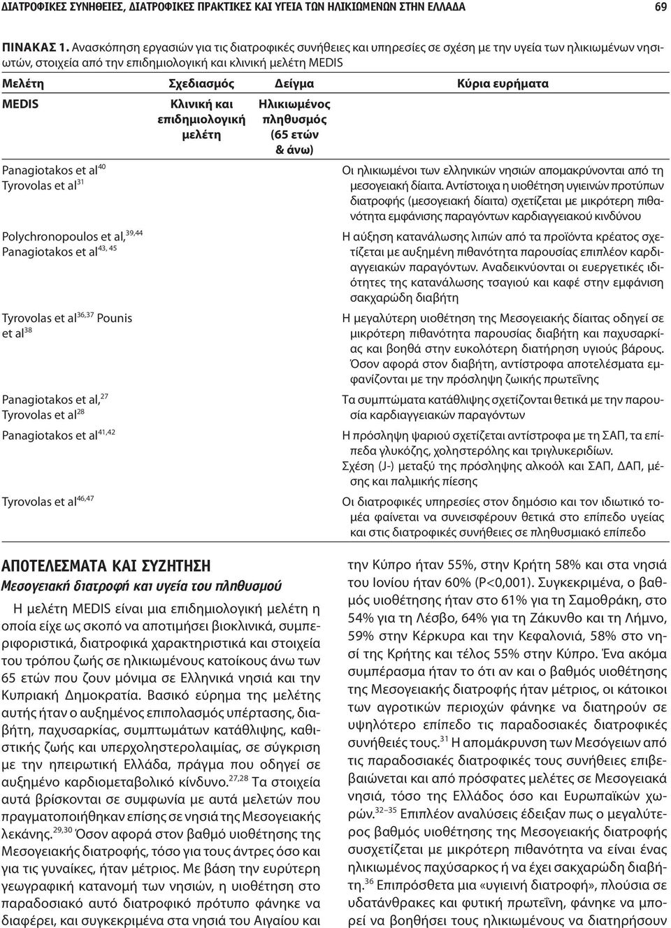 ευρήματα MEDIS Panagiotakos et al 40 Tyrovolas et al 31 Polychronopoulos et al, 39,44 H 43, 45 Panagio takos et al Tyrovolas et al 36,37 Pounis et al 38 Panagiotakos et al, 27 Tyrovolas et al 28