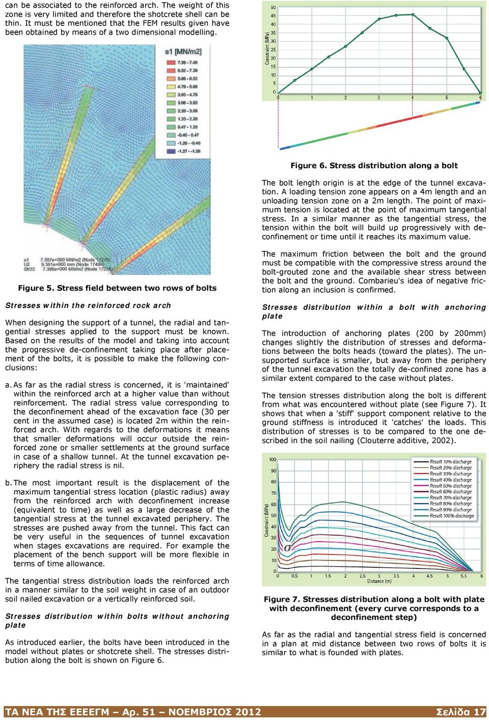 Stress distribution along a bolt The bolt length origin is at the edge of the tunnel excavation. A loading tension zone appears on a 4m length and an unloading tension zone on a 2m length.