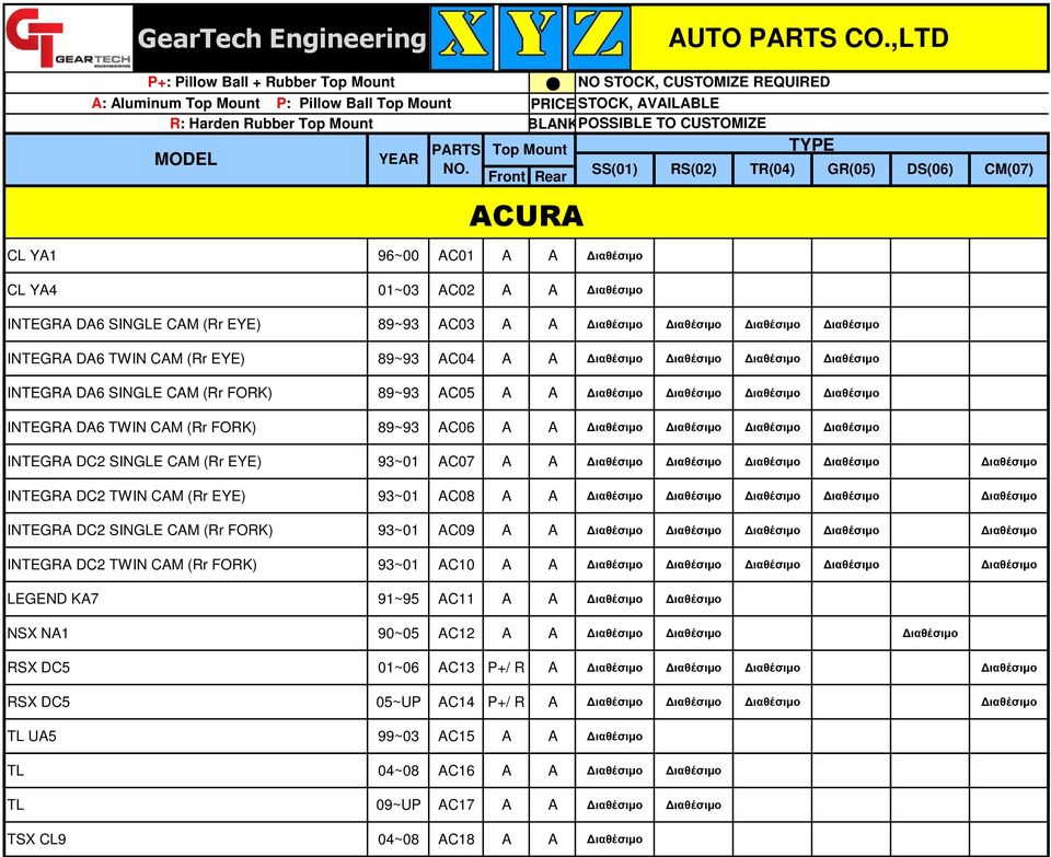 ,LTD TYPE RS(02) TR(04) GR(05) DS(06) CM(07) CL YA1 96~00 AC01 A A ιαθέσιµο CL YA4 01~03 AC02 A A ιαθέσιµο INTEGRA DA6 SINGLE CAM (Rr EYE) 89~93 AC03 A A ιαθέσιµο ιαθέσιµο ιαθέσιµο ιαθέσιµο INTEGRA