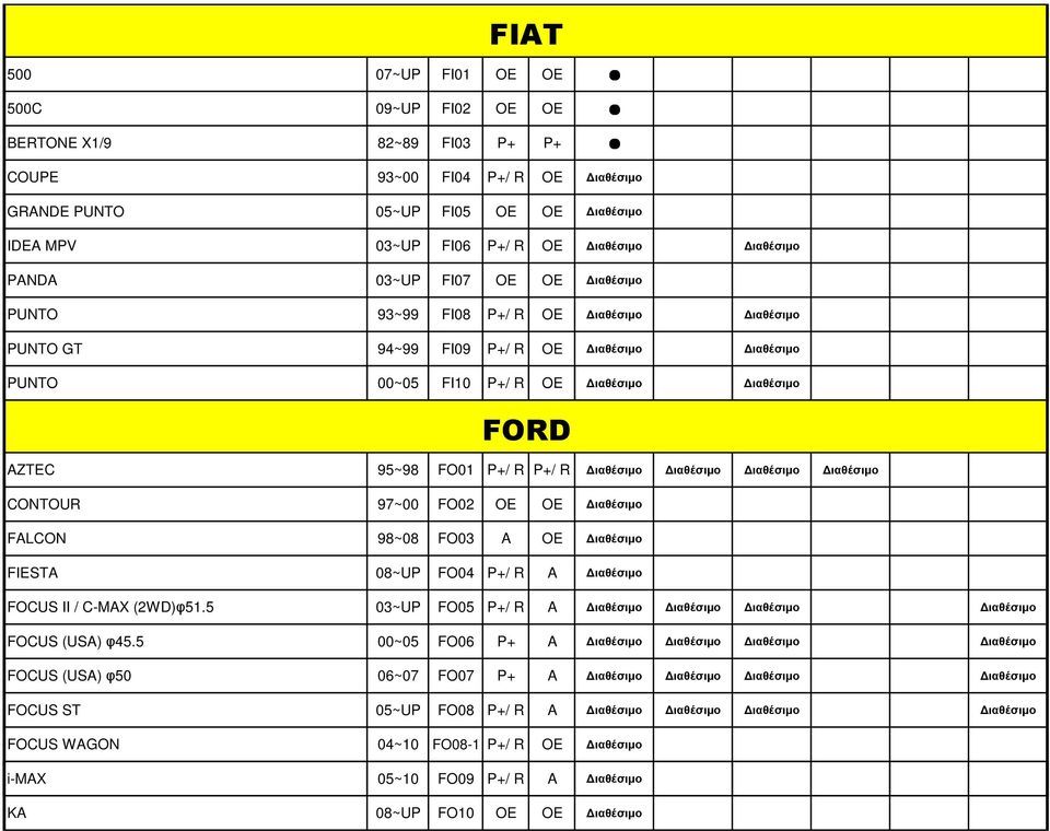 R ιαθέσιµο ιαθέσιµο ιαθέσιµο ιαθέσιµο CONTOUR 97~00 FO02 OE OE ιαθέσιµο FALCON 98~08 FO03 A OE ιαθέσιµο FIESTA 08~UP FO04 P+/ R A ιαθέσιµο FOCUS II / C-MAX (2WD)φ51.