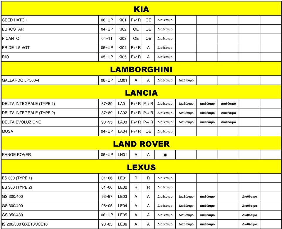 ιαθέσιµο ιαθέσιµο ιαθέσιµο DELTA INTEGRALE (TYPE 2) 87~89 LA02 P+/ R P+/ R ιαθέσιµο ιαθέσιµο ιαθέσιµο ιαθέσιµο DELTA EVOLUZIONE 90~95 LA03 P+/ R P+/ R ιαθέσιµο ιαθέσιµο ιαθέσιµο ιαθέσιµο MUSA 04~UP