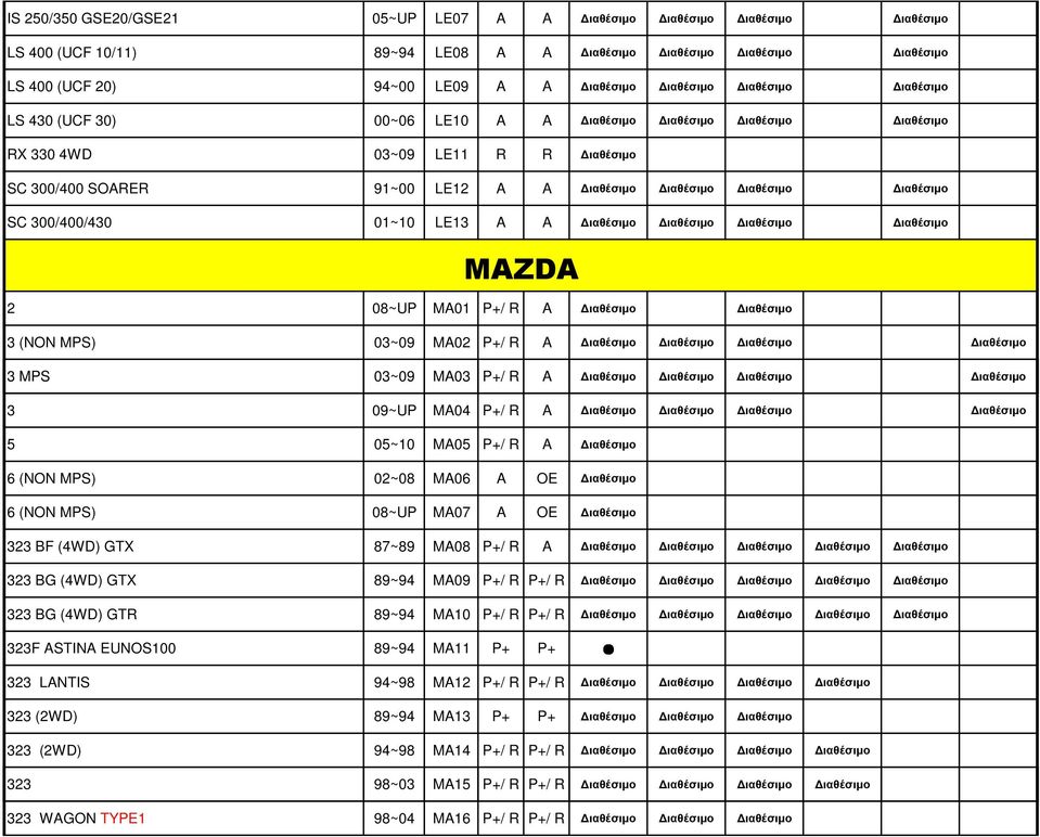 300/400/430 01~10 LE13 A A ιαθέσιµο ιαθέσιµο ιαθέσιµο ιαθέσιµο MAZDA 2 08~UP MA01 P+/ R A ιαθέσιµο ιαθέσιµο 3 (NON MPS) 03~09 MA02 P+/ R A ιαθέσιµο ιαθέσιµο ιαθέσιµο ιαθέσιµο 3 MPS 03~09 MA03 P+/ R A