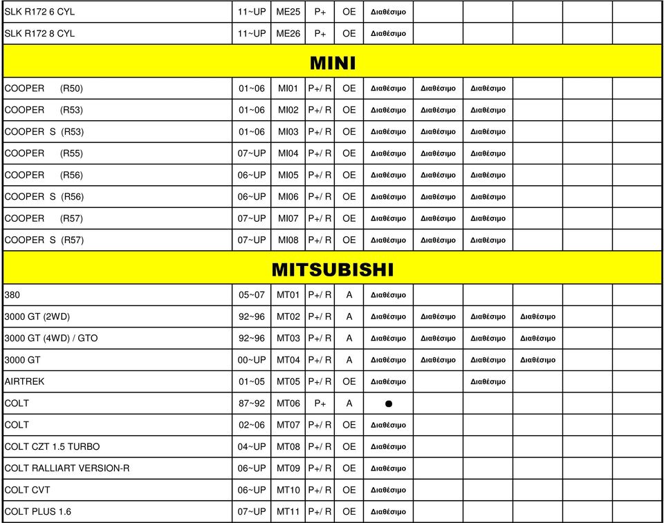 (R56) 06~UP MI06 P+/ R OE ιαθέσιµο ιαθέσιµο ιαθέσιµο COOPER (R57) 07~UP MI07 P+/ R OE ιαθέσιµο ιαθέσιµο ιαθέσιµο COOPER S (R57) 07~UP MI08 P+/ R OE ιαθέσιµο ιαθέσιµο ιαθέσιµο MITSUBISHI 380 05~07