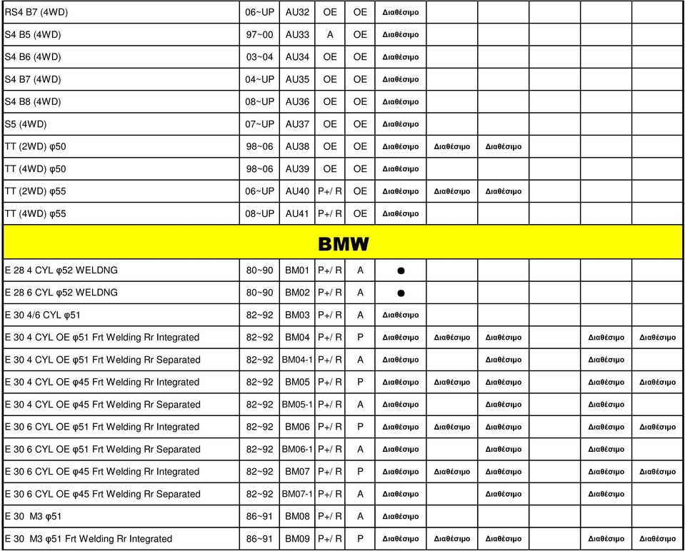 08~UP AU41 P+/ R OE ιαθέσιµο BMW E 28 4 CYL φ52 WELDNG 80~90 BM01 P+/ R A E 28 6 CYL φ52 WELDNG 80~90 BM02 P+/ R A E 30 4/6 CYL φ51 82~92 BM03 P+/ R A ιαθέσιµο E 30 4 CYL OE φ51 Frt Welding Rr