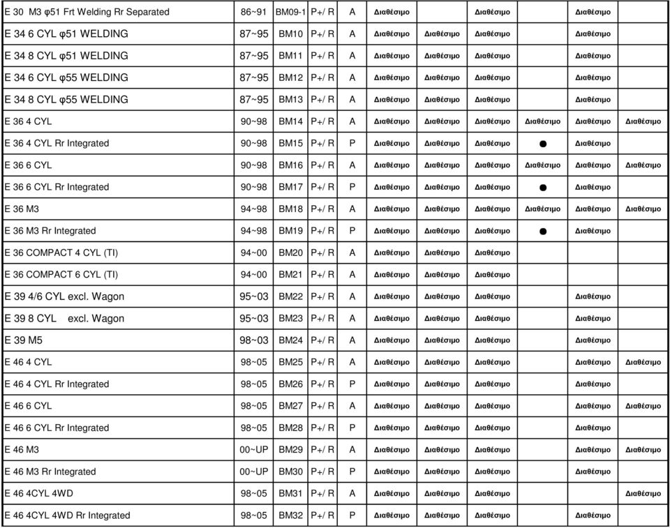 E 36 4 CYL 90~98 BM14 P+/ R A ιαθέσιµο ιαθέσιµο ιαθέσιµο ιαθέσιµο ιαθέσιµο ιαθέσιµο E 36 4 CYL Rr Integrated 90~98 BM15 P+/ R P ιαθέσιµο ιαθέσιµο ιαθέσιµο ιαθέσιµο ιαθέσιµο ιαθέσιµο E 36 6 CYL 90~98