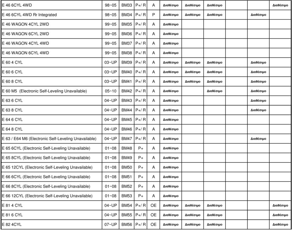 ιαθέσιµο ιαθέσιµο E 60 6 CYL 03~UP BM40 P+/ R A ιαθέσιµο ιαθέσιµο ιαθέσιµο ιαθέσιµο E 60 8 CYL 03~UP BM41 P+/ R A ιαθέσιµο ιαθέσιµο ιαθέσιµο ιαθέσιµο E 60 M5 (Electronic Self-Leveling Unavailable)