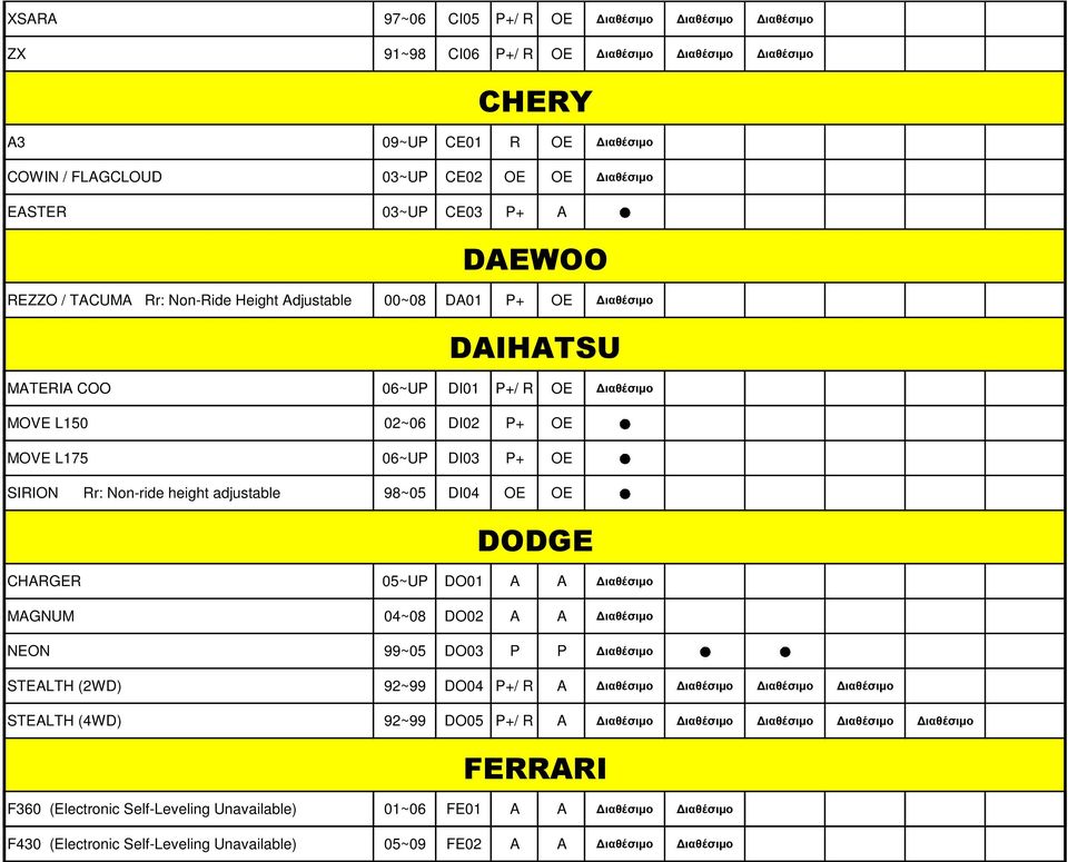 Non-ride height adjustable 98~05 DI04 OE OE DODGE CHARGER 05~UP DO01 A A ιαθέσιµο MAGNUM 04~08 DO02 A A ιαθέσιµο NEON 99~05 DO03 P P ιαθέσιµο STEALTH (2WD) 92~99 DO04 P+/ R A ιαθέσιµο ιαθέσιµο