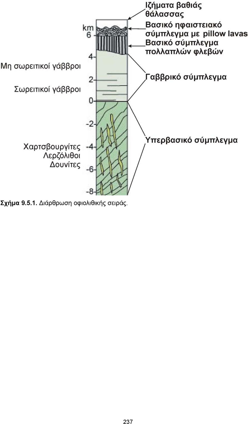 οφιολιθικής