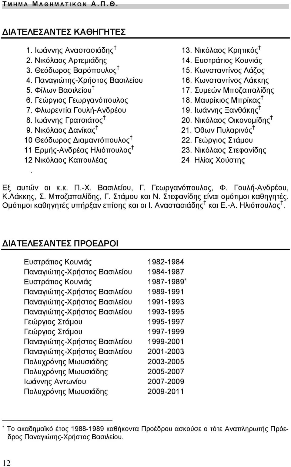 Ιωάννης Ξανθάκης 8. Ιωάννης Γρατσιάτος 20. Νικόλαος Οικονομίδης 9. Νικόλαος Δανίκας 21. Όθων Πυλαρινός 10 Θεόδωρος Διαμαντόπουλος 22. Γεώργιος Στάμου 11 Ερμής-Ανδρέας Ηλιόπουλος 2.