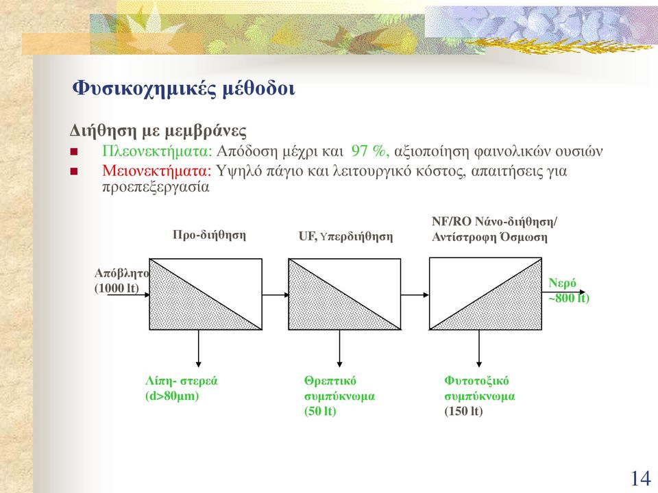 για προεπεξεργασία Προ-διήθηση UF, Υπερδιήθηση NF/RO Νάνο-διήθηση/ Αντίστροφη Όσμωση Απόβλητο