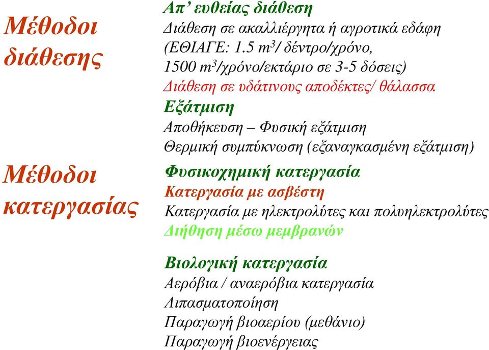 εξάτμιση Θερμική συμπύκνωση (εξαναγκασμένη εξάτμιση) Φυσικοχημική κατεργασία Κατεργασία με ασβέστη Κατεργασία με ηλεκτρολύτες και