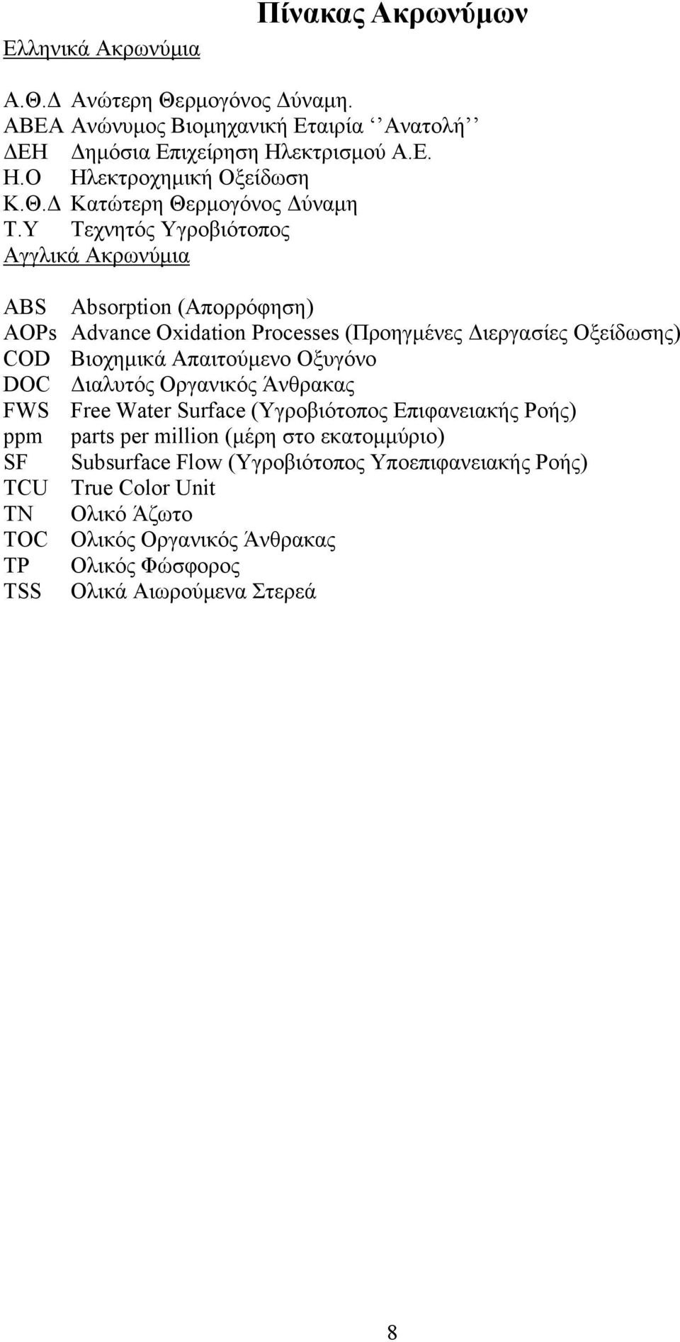 Υ Τεχνητός Υγροβιότοπος Αγγλικά Ακρωνύμια ABS Absorption (Απορρόφηση) AOPs Advance Oxidation Processes (Προηγμένες Διεργασίες Οξείδωσης) COD Βιοχημικά Απαιτούμενο Οξυγόνο