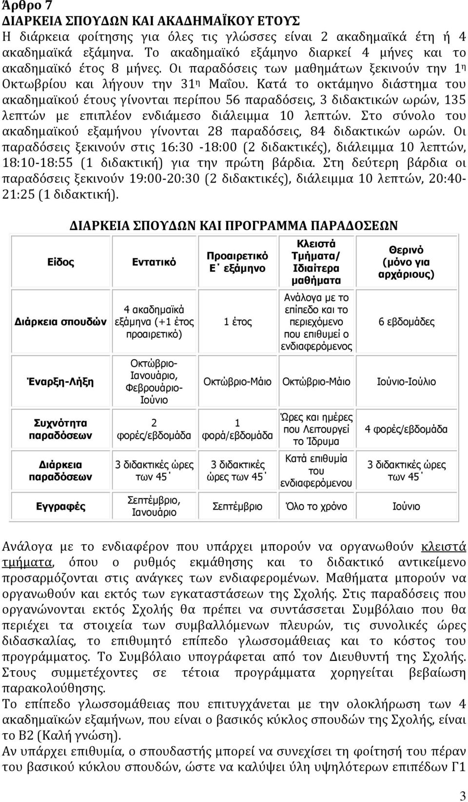 Κατά το οκτάμηνο διάστημα του ακαδημαϊκού έτους γίνονται περίπου 56 παραδόσεις, 3 διδακτικών ωρών, 135 λεπτών με επιπλέον ενδιάμεσο διάλειμμα 10 λεπτών.