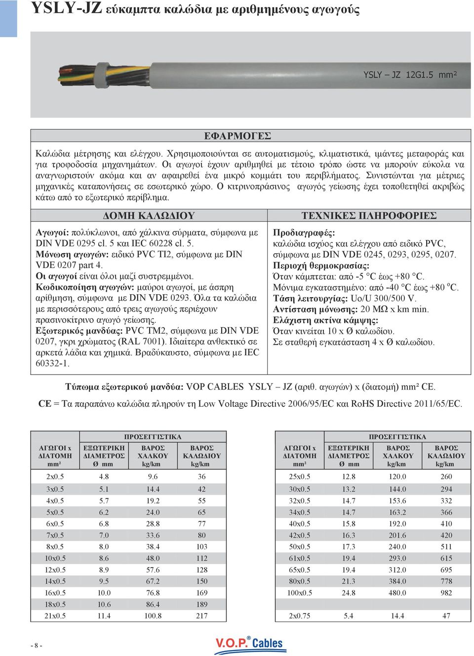 Συνιστώνται για µέτριες µηχανικές καταπονήσεις σε εσωτερικό χώρο. Ο κιτρινοπράσινος αγωγός γείωσης έχει τοποθετηθεί ακριβώς κάτω από το εξωτερικό περίβληµα.