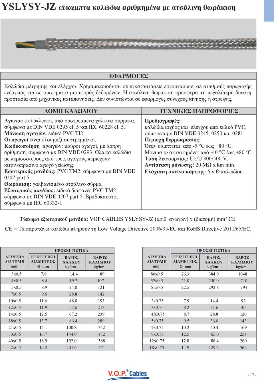 Η ατσάλινη θωράκιση προσφέρει τη µεγαλύτερη δυνατή προστασία από µηχανικές καταπονήσεις. εν συνιστώνται σε εφαρµογές συνεχούς κίνησης ή στρέψης.