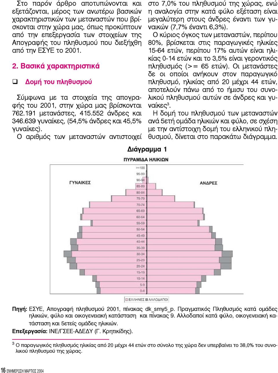 552 άνδρες και 346.639 γυναίκες, (54,5% άνδρες και 45,5% γυναίκες).