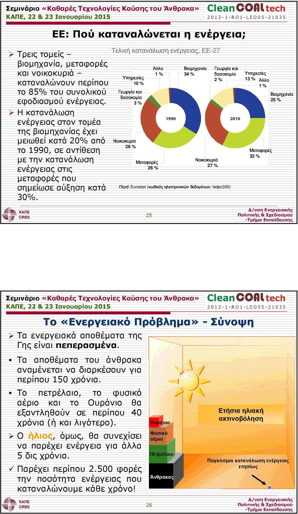 Η κατανάλωση ενέργειας στον τοµέα της βιοµηχανίας έχει µειωθεί κατά 20% από το 1990, σε αντίθεση µε την κατανάλωση ενέργειας στις µεταφορές που σηµείωσε αύξηση κατά 30%.