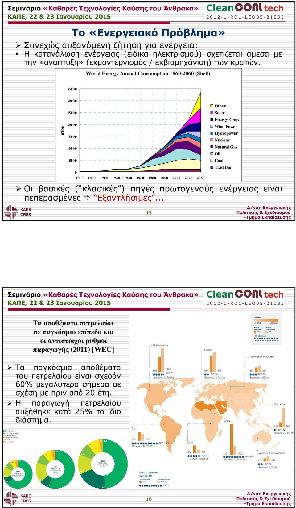 Hydropower Nuclear Natural Gas Oil Coal Trad Bio Οι βασικές ( κλασικές ) πηγές πρωτογενούς ενέργειας είναι πεπερασµένες Εξαντλήσιµες.