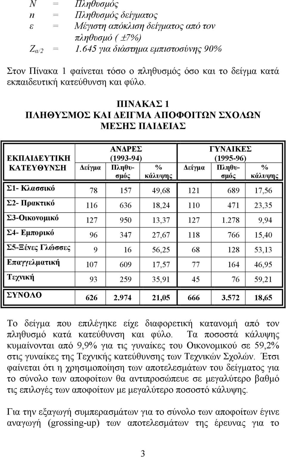 ΠΙΝΑΚΑΣ 1 ΠΛΗΘΥΣΜΟΣ ΚΑΙ ΔΕΙΓΜΑ ΑΠΟΦΟΙΤΩΝ ΣΧΟΛΩΝ ΜΕΣΗΣ ΠΑΙΔΕΙΑΣ ΑΝΔΡΕΣ ΕΚΠΑΙΔΕΥΤΙΚΗ (1993-94) ΚΑΤΕΥΘΥΝΣΗ Δείγμα Πληθυσμός % κάλυψης ΓΥΝΑΙΚΕΣ (1995-96) Δείγμα Πληθυσμός % κάλυψης Σ1- Κλασσικό 78 157