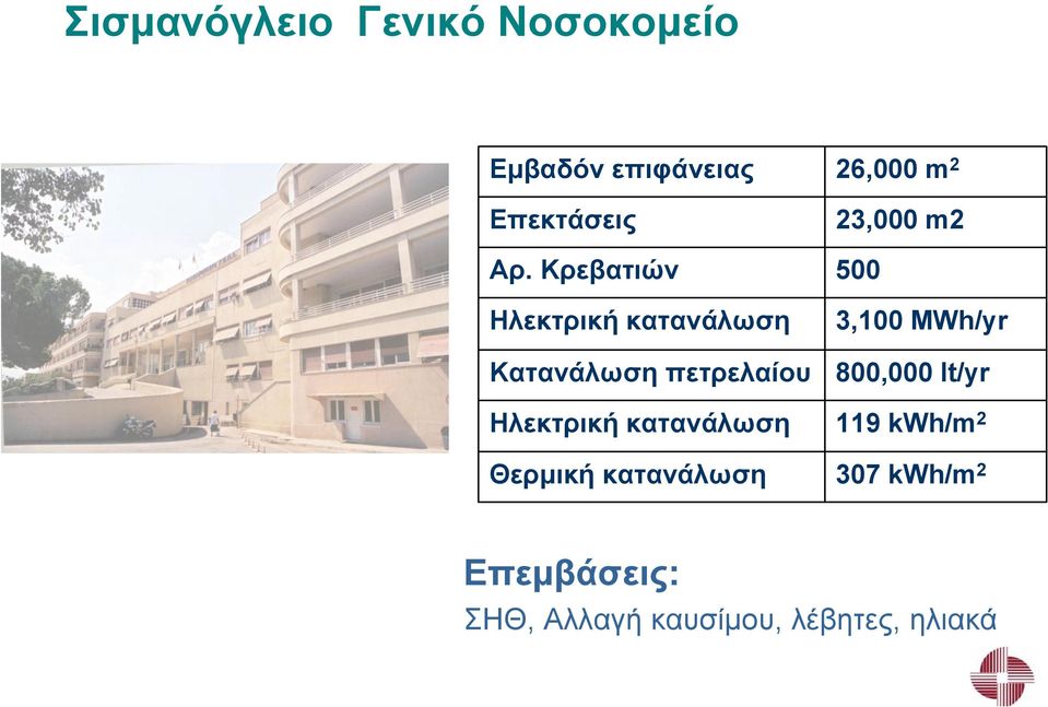 Κρεβατιών 500 Ηλεκτρική κατανάλωση Κατανάλωση πετρελαίου 3,100 MWh/yr