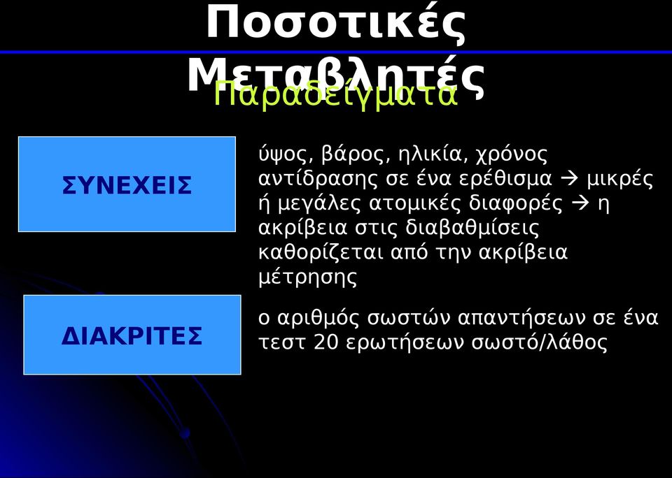 διαφορές η ακρίβεια στις διαβαθμίσεις καθορίζεται από την ακρίβεια