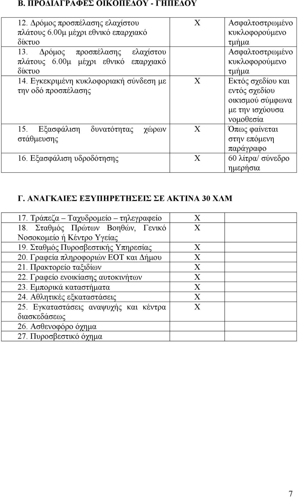 Εξασφάλιση δυνατότητας χώρων στάθμευσης Χ Χ Χ Ασφαλτοστρωμένο κυκλοφορούμενο τμήμα Ασφαλτοστρωμένο κυκλοφορούμενο τμήμα Εκτός σχεδίου και εντός σχεδίου οικισμού σύμφωνα με την ισχύουσα νομοθεσία Όπως