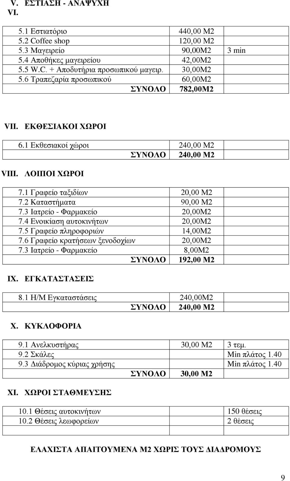 3 Ιατρείο - Φαρμακείο 20,00Μ2 7.4 Ενοικίαση αυτοκινήτων 20,00Μ2 7.5 Γραφείο πληροφοριών 14,00Μ2 7.6 Γραφείο κρατήσεων ξενοδοχίων 20,00Μ2 7.3 Ιατρείο - Φαρμακείο 8,00Μ2 ΣΥΝΟΛΟ 192,00 Μ2 IX.