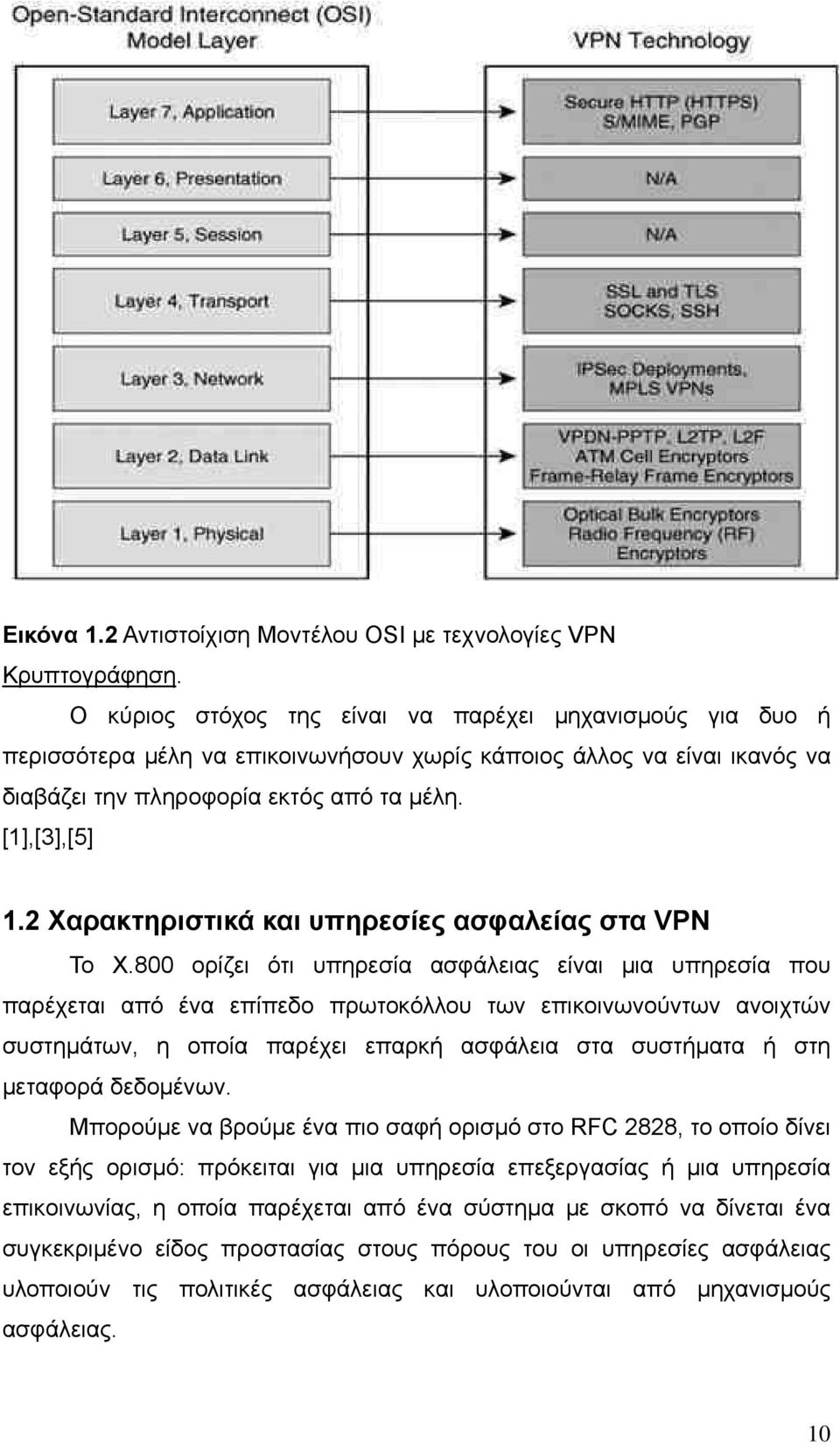 2 Χαρακτηριστικά και υπηρεσίες ασφαλείας στα VPN To Χ.