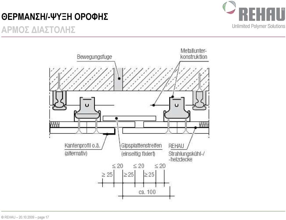 ΙΑΣΤΟΛΗΣ REHAU