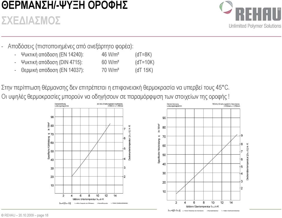 W/m² (dt 15K) Στην περίπτωση θέρµανσης δεν επιτρέπεται η επιφανειακή θερµοκρασία να υπερβεί τους 45 C.