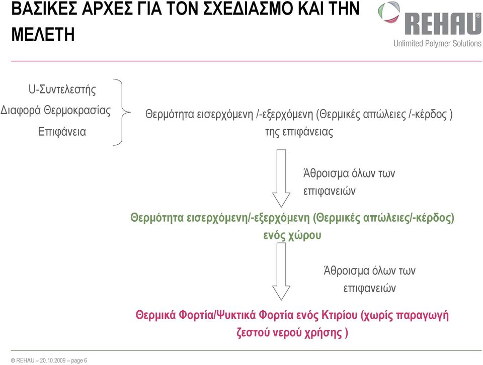 Θερµότητα εισερχόµενη/-εξερχόµενη (Θερµικές απώλειες/-κέρδος) ενός χώρου Άθροισµα όλων των επιφανειών