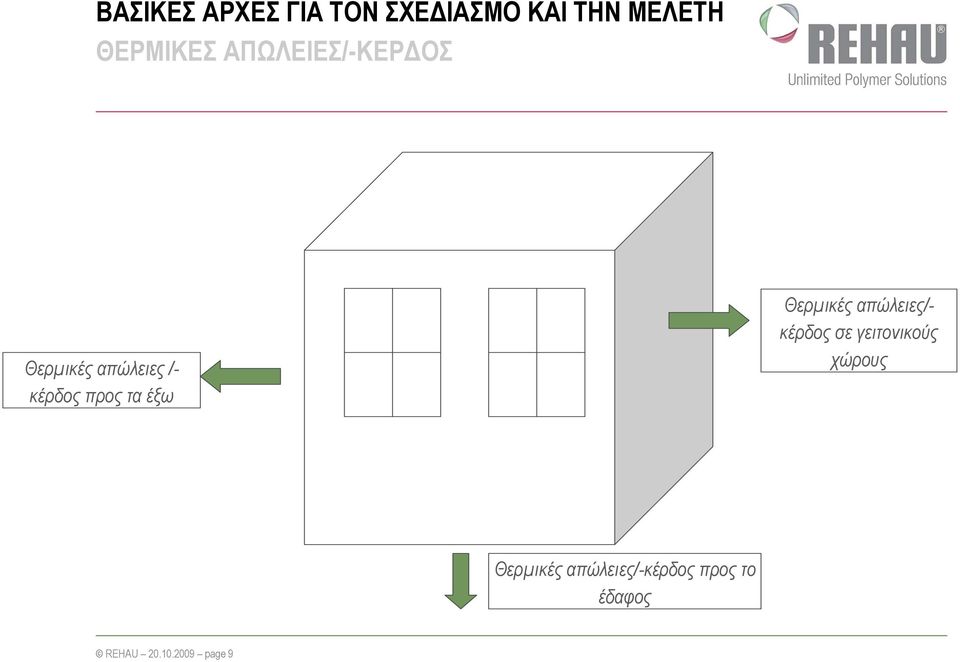 Θερµικές απώλειες/- κέρδος σε γειτονικούς χώρους