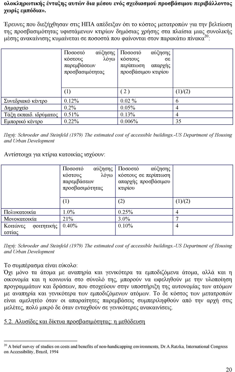 ποσοστά που φαίνονται στον παρακάτω πίνακα 20 : Ποσοστό αύξησης κόστους λόγω παρεµβάσεων προσβασιµότητας Ποσοστό αύξησης κόστους σε περίπτωση απαρχής προσβάσιµου κτιρίου (1) ( 2 ) (1)/(2) Συνεδριακό