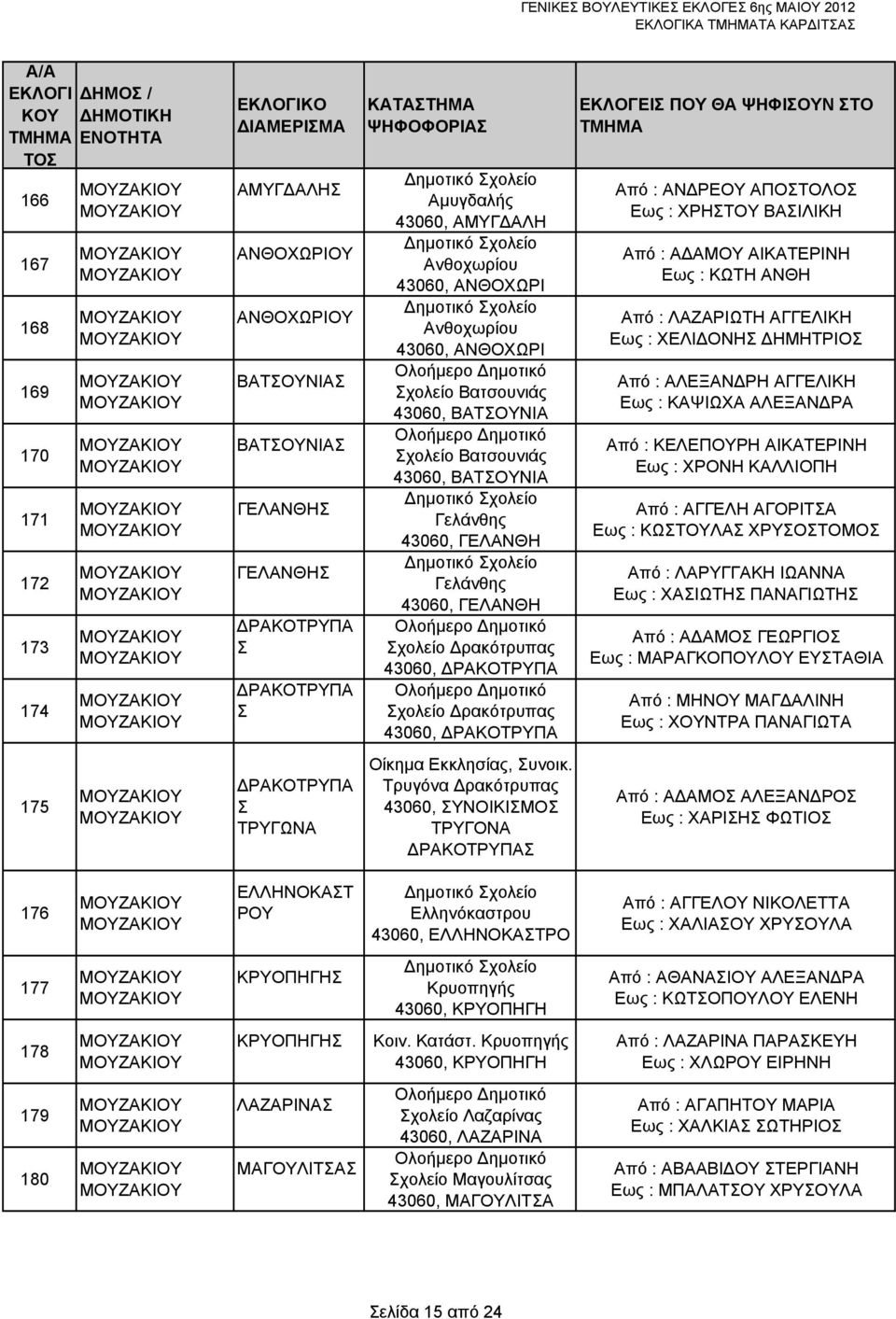 Δρακότρυπας 43060, ΔΡΑΚΟΤΡΥΠΑ Σχολείο Δρακότρυπας 43060, ΔΡΑΚΟΤΡΥΠΑ Οίκημα Εκκλησίας, Συνοικ.