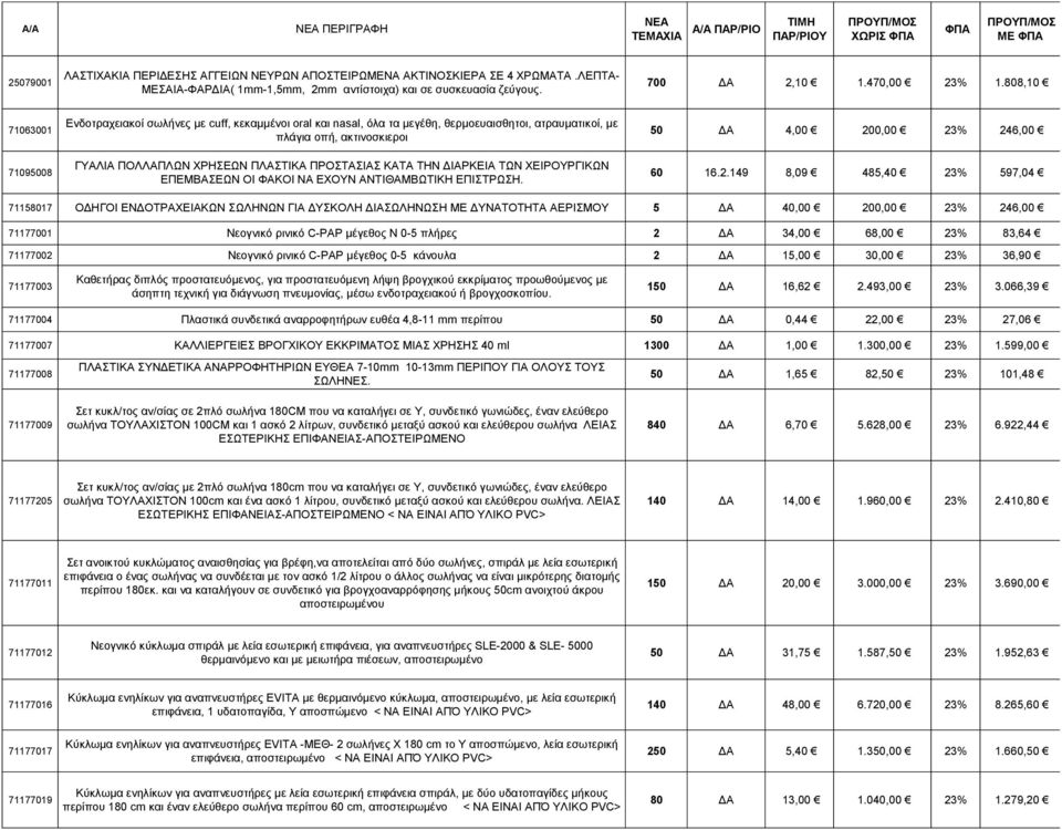 808,10 71063001 Ενδοτραχειακοί σωλήνες με cuff, κεκαμμένοι oral και nasal, όλα τα μεγέθη, θερμοευαισθητοι, ατραυματικοί, με πλάγια οπή, ακτινοσκιεροι 50 ΔΑ 4,00 200,00 23% 246,00 71095008 ΓΥΑΛΙΑ