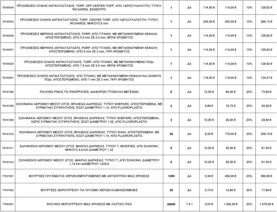 ΣΕ 2,5 mm, ΜΠΛΕ ΧΡΩΜΑΤΟΣ 1 ΔΑ 114,00 114,00 13% 128,82 76165037 ΠΡΟΣΘΕΣΕΙΣ ΜΕΡΙΚΗΣ ΑΝΤΙΚΑΤΑΣΤΑΣΗΣ, PORP, ΑΠΟ ΤΙΤΑΝΙΟ, ΜΕ ΜΕΤΑΚΙΝΟΥΜΕΝΗ ΚΕΦΑΛΗ, ΑΠΟΣΤΕΙΡΩΜΕΝΟ, ΑΠΟ 5 mm ΣΕ 2 mm, ΓΚΡΙ ΧΡΩΜΑΤΟΣ 1 ΔΑ