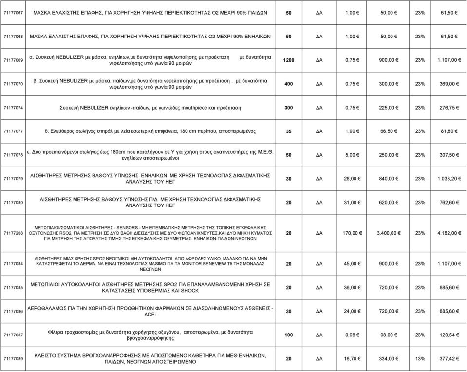 107,00 71177070 β. Συσκευή NEBULIZER με μάσκα, παίδων,με δυνατότητα νεφελοποίησης με προέκταση.