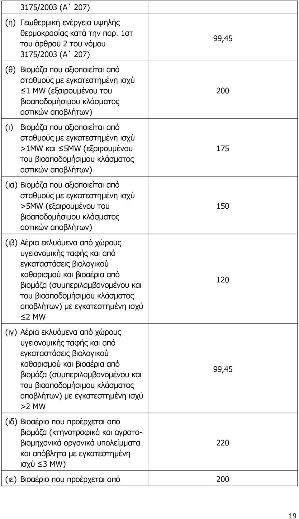 αξιοποιείται από σταθμούς με εγκατεστημένη ισχύ >1ΜW και 5MW (εξαιρουμένου του βιοαποδομήσιμου κλάσματος αστικών αποβλήτων) (ια) Βιομάζα που αξιοποιείται από σταθμούς με εγκατεστημένη ισχύ >5ΜW