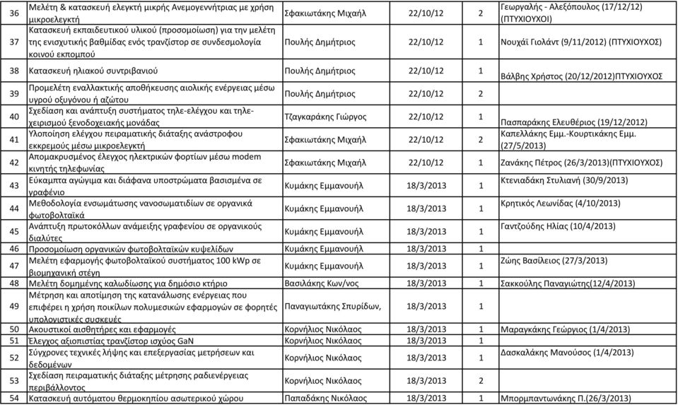 Πουλής Δημήτριος 22/10/12 1 Βάλβης Χρήστος (20/12/2012)ΠΤΥΧΙΟΥΧΟΣ 39 Προμελέτη εναλλακτικής αποθήκευσης αιολικής ενέργειας μέσω υγρού οξυγόνου ή αζώτου Πουλής Δημήτριος 22/10/12 2 40 Σχεδίαση και