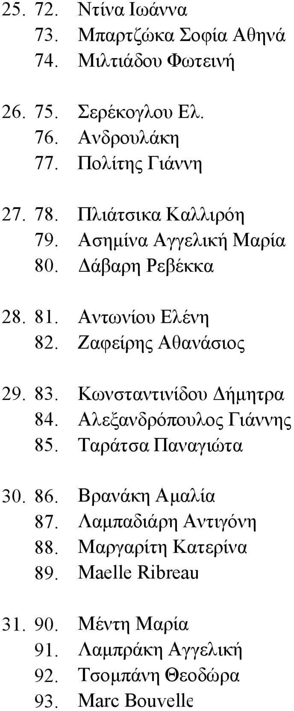 Ζαφείρης Αθανάσιος 29. 83. Κωνσταντινίδου Δήμητρα 84. Αλεξανδρόπουλος Γιάννης 85. Ταράτσα Παναγιώτα 30. 86.