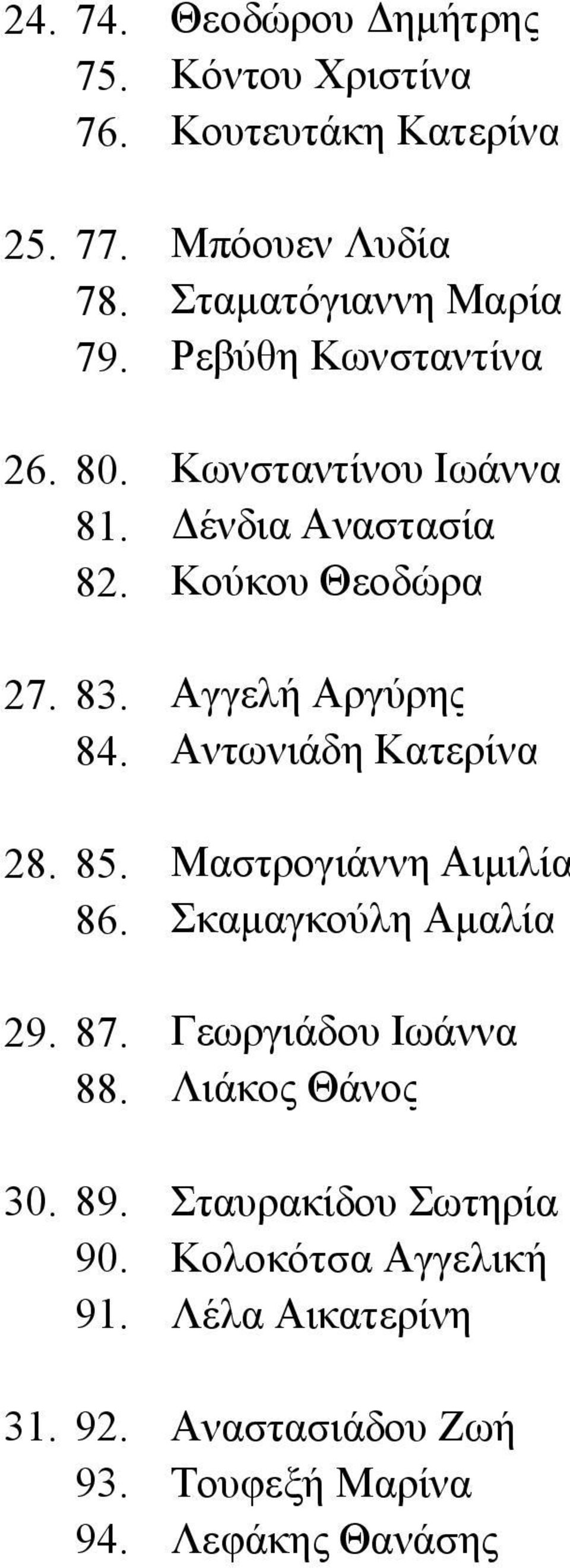 Αντωνιάδη Κατερίνα 28. 85. Μαστρογιάννη Αιμιλία 86. Σκαμαγκούλη Αμαλία 29. 87. Γεωργιάδου Ιωάννα 88. Λιάκος Θάνος 30. 89.