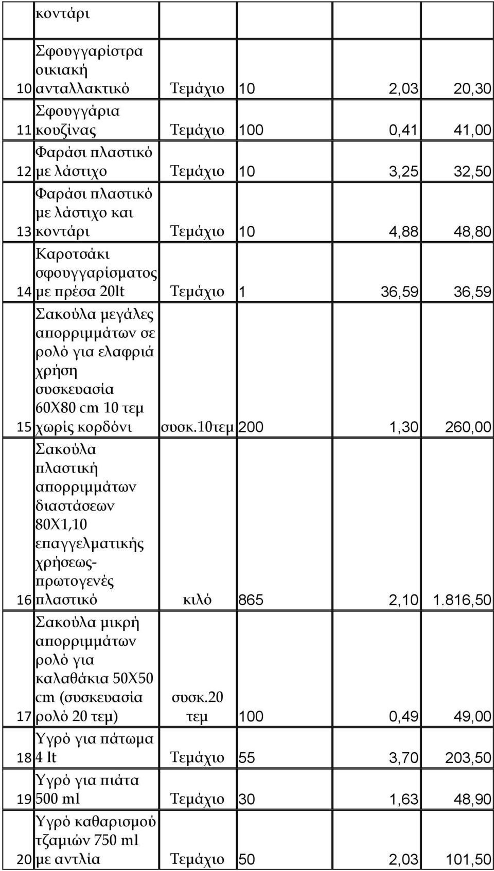 10τεμ 200 1,30 260,00 16 17 Σακούλα πλαστική απορριμμάτων διαστάσεων 80Χ1,10 επαγγελματικής χρήσεωςπρωτογενές πλαστικό κιλό 865 2,10 1.