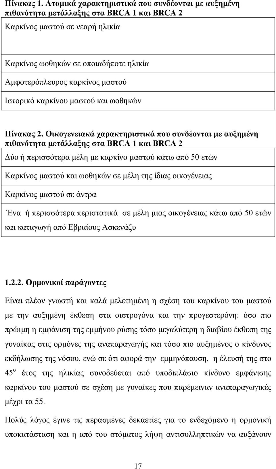 καρκίνου μαστού και ωοθηκών Πίνακα.