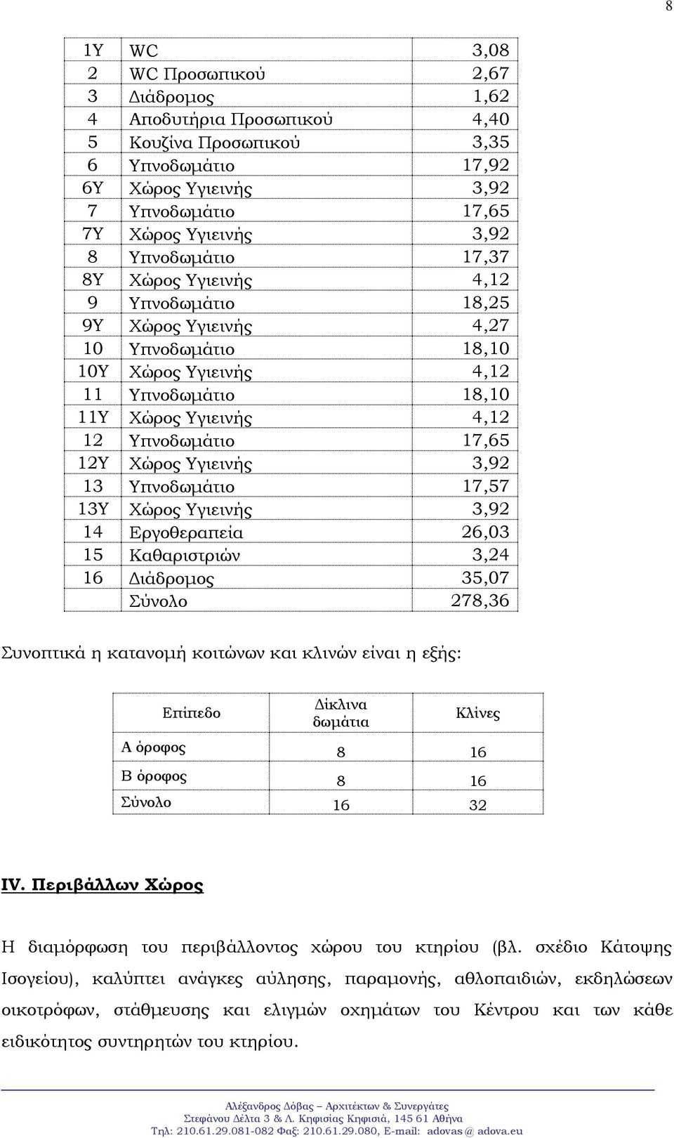 Χώρος Υγιεινής 3,92 13 Υπνοδωμάτιο 17,57 13Υ Χώρος Υγιεινής 3,92 14 Εργοθεραπεία 26,03 15 Καθαριστριών 3,24 16 Διάδρομος 35,07 Σύνολο 278,36 Συνοπτικά η κατανομή κοιτώνων και κλινών είναι η εξής: