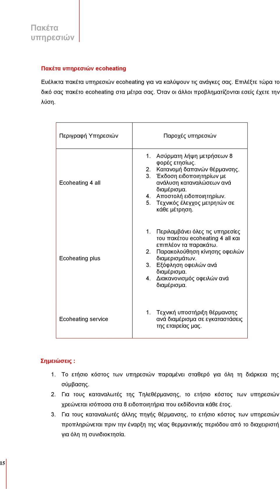 Έκδοση ειδοποιητηρίων με ανάλυση καταναλώσεων ανά διαμέρισμα. 4. Αποστολή ειδοποιητηρίων. 5. Τεχνικός έλεγχος μετρητών σε κάθε μέτρηση. Ecoheating plus 1.