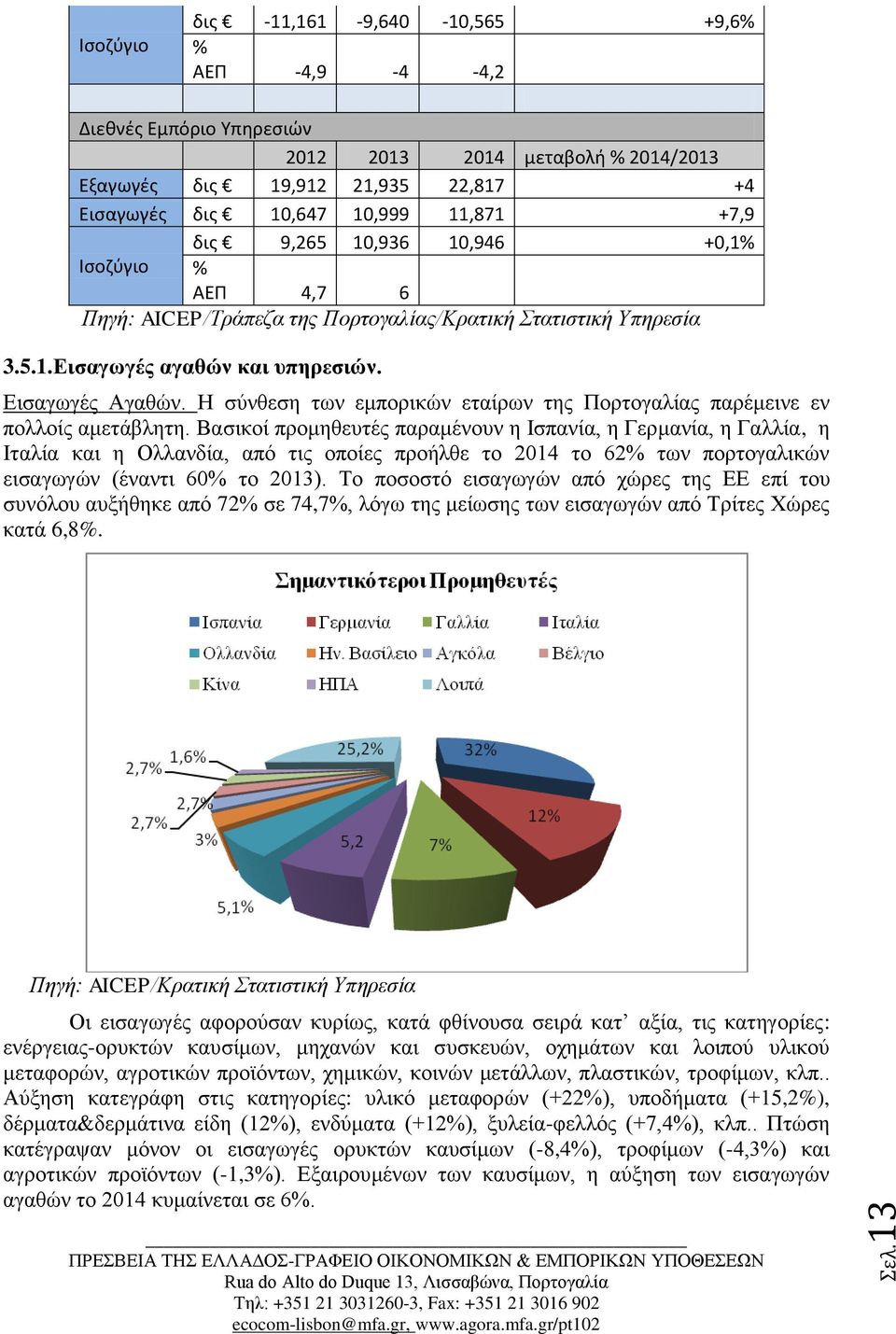 Η σύνθεση των εμπορικών εταίρων της Πορτογαλίας παρέμεινε εν πολλοίς αμετάβλητη.