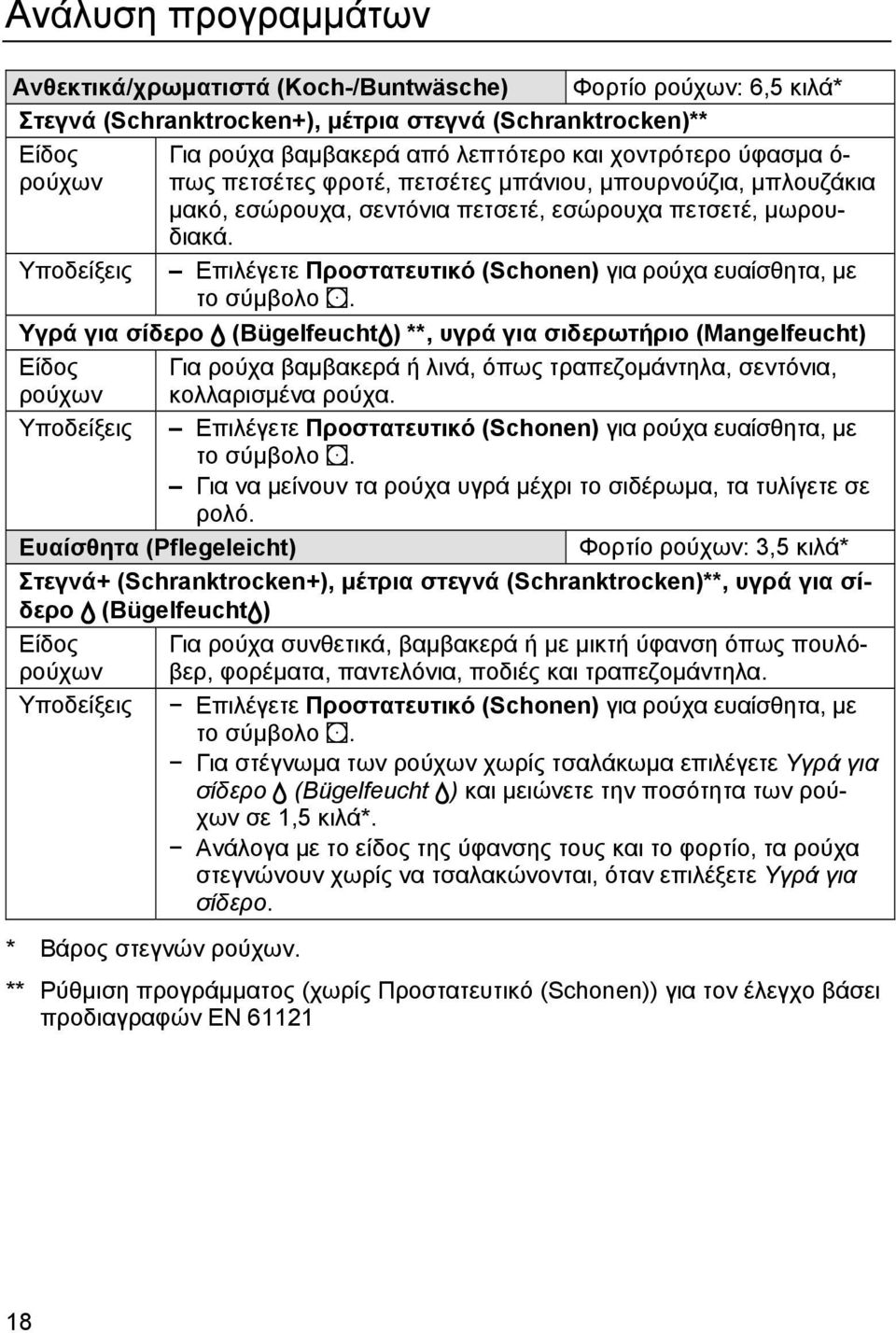 Υποδείξεις Επιλέγετε Προστατευτικό (Schonen) για ρούχα ευαίσθητα, µε το σύµβολο r.