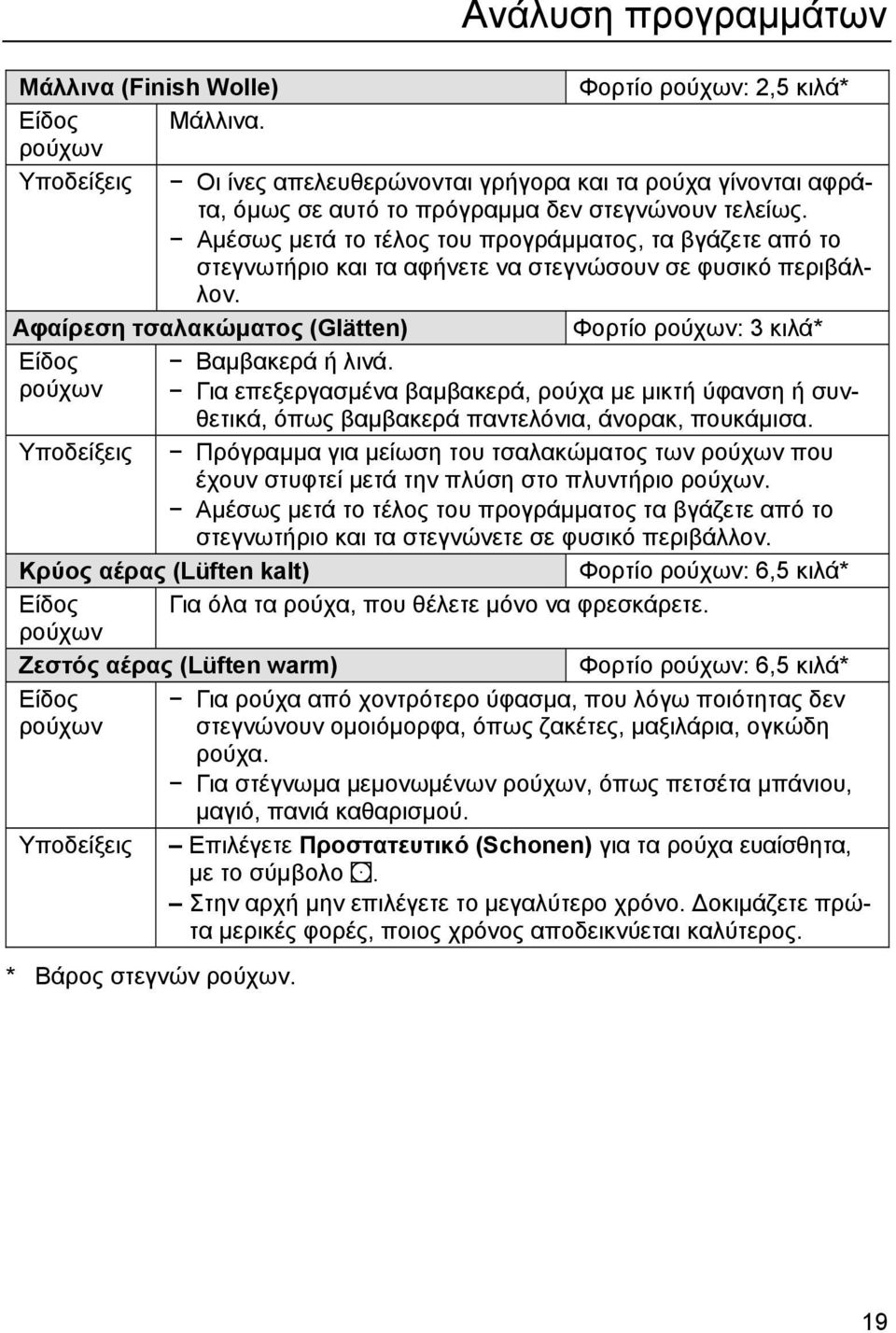 Αµέσως µετά το τέλος του προγράµµατος, τα βγάζετε από το στεγνωτήριο και τα αφήνετε να στεγνώσουν σε φυσικό περιβάλλον. Αφαίρεση τσαλακώµατος (Glätten) Φορτίο ρούχων: 3 κιλά* Είδος Βαµβακερά ή λινά.