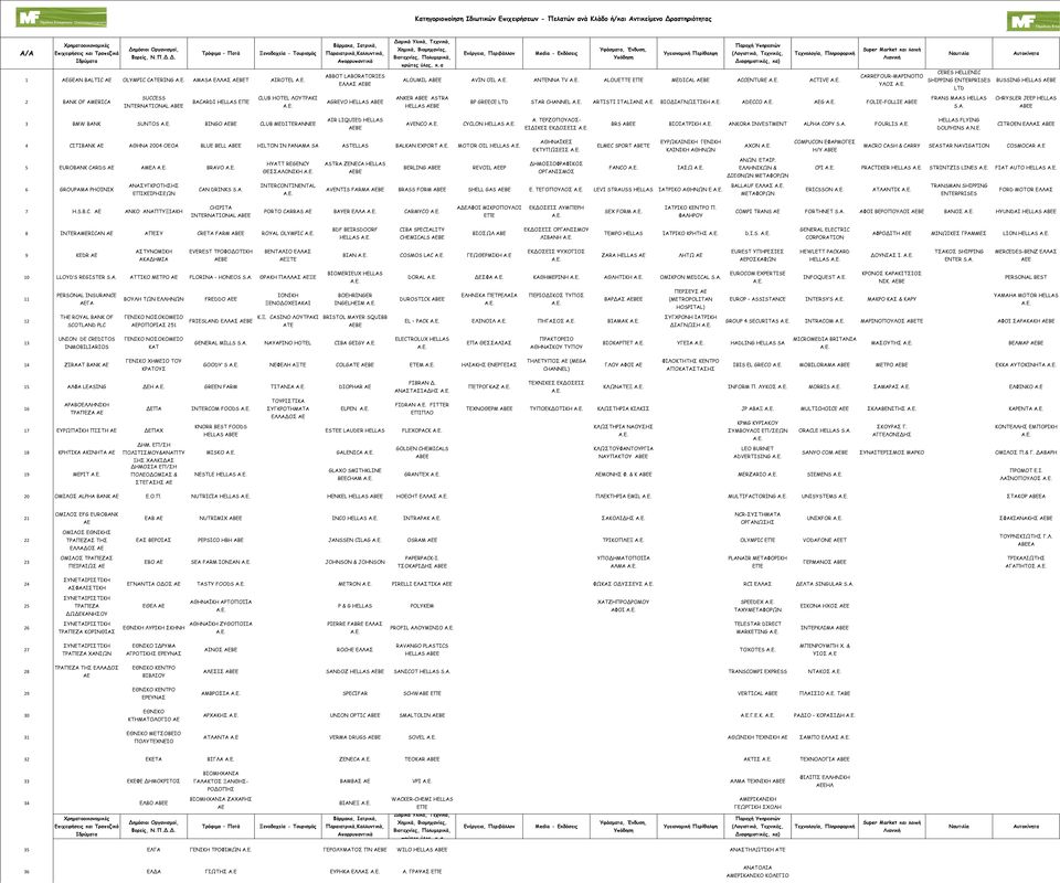 Δ. Ιδρύματα 1 AEGEAN BALTIC AE OLYMPIC CATERING AMASA ΕΛΛΑΣ ΑΕΒΕΤ AIROTEL Φάρμακα, Ιατρικά, Παραιατρικά,Καλλυντικά, Απορρυπαντικά ABBOT LABORATORIES ΕΛΛΑΣ ΑΕΒΕ Δομικά Υλικά, Τεχνικά, Παροχή Υπηρεσιών